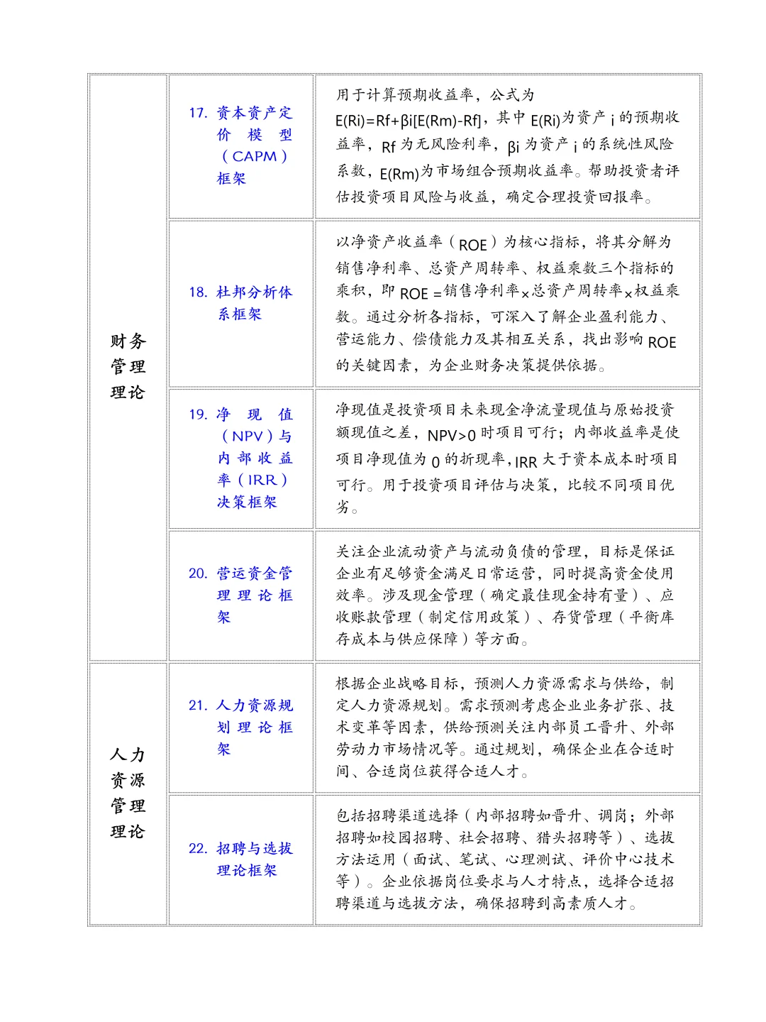 工商管理论文写作常用理论框架，存下吧！！