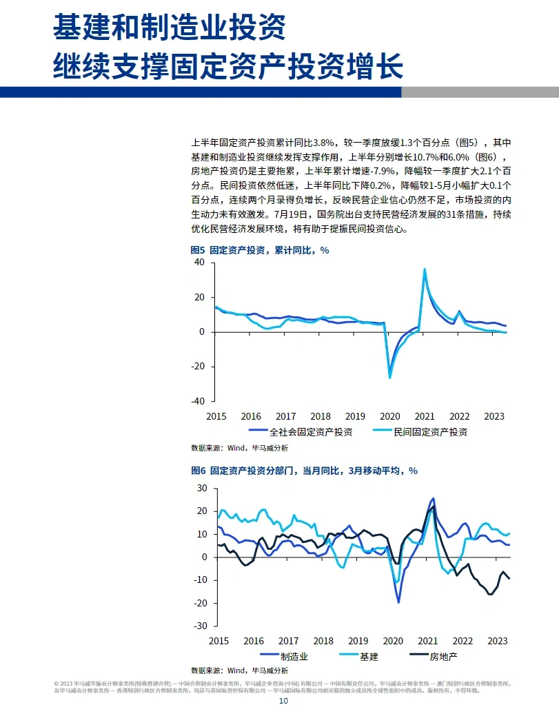 67页报告|2023年三季度中国经济观察