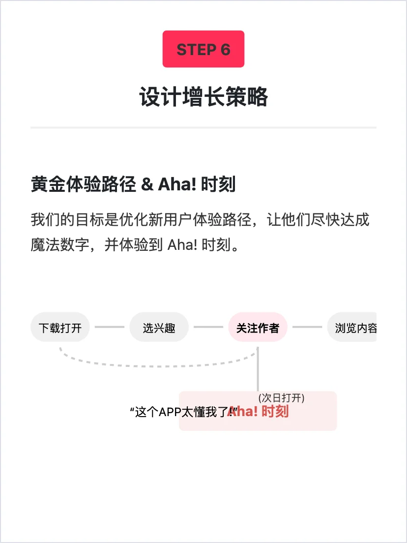 字节可颂：如何让用户持续留存？