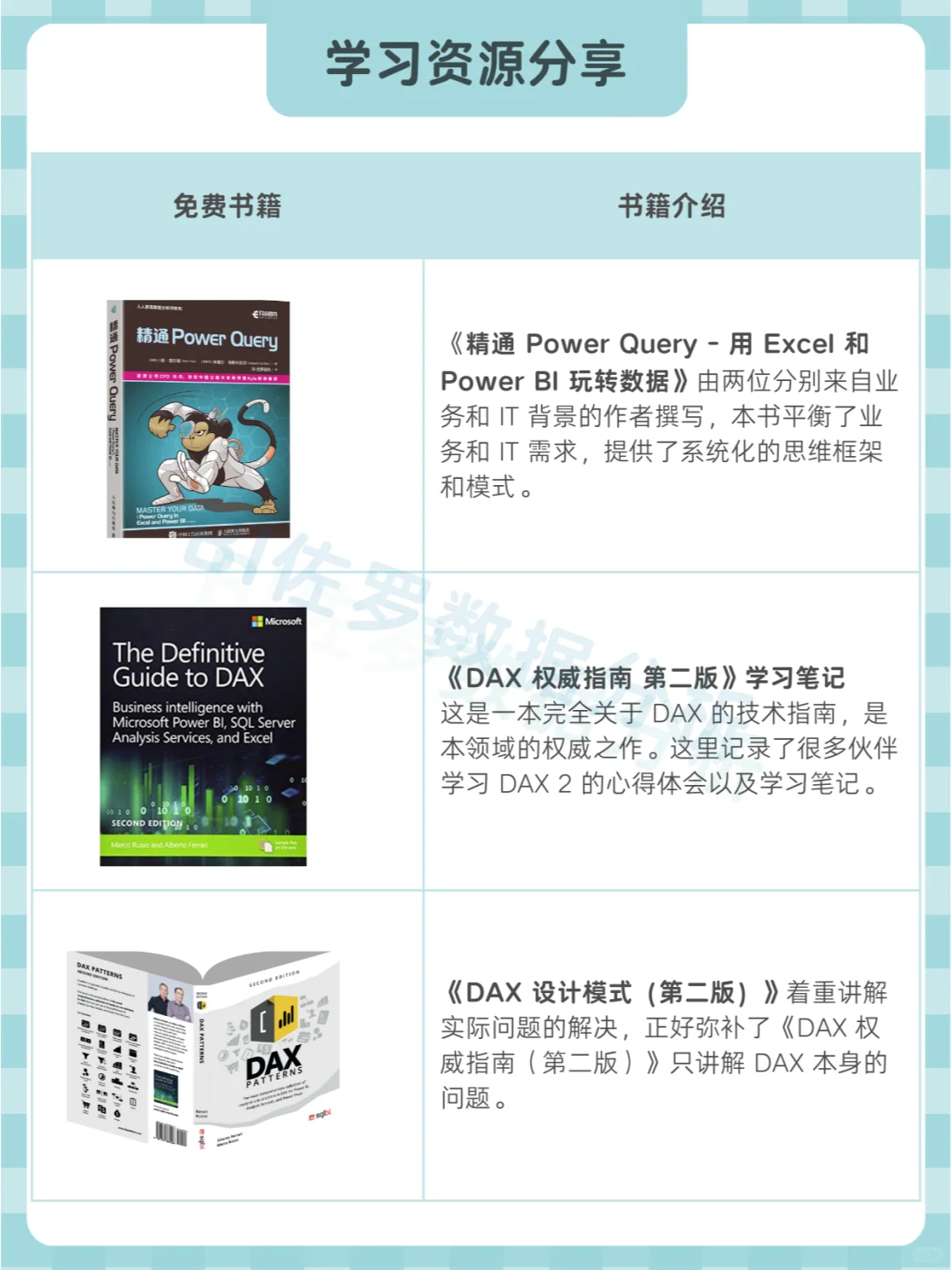 三大财报可视化分析?