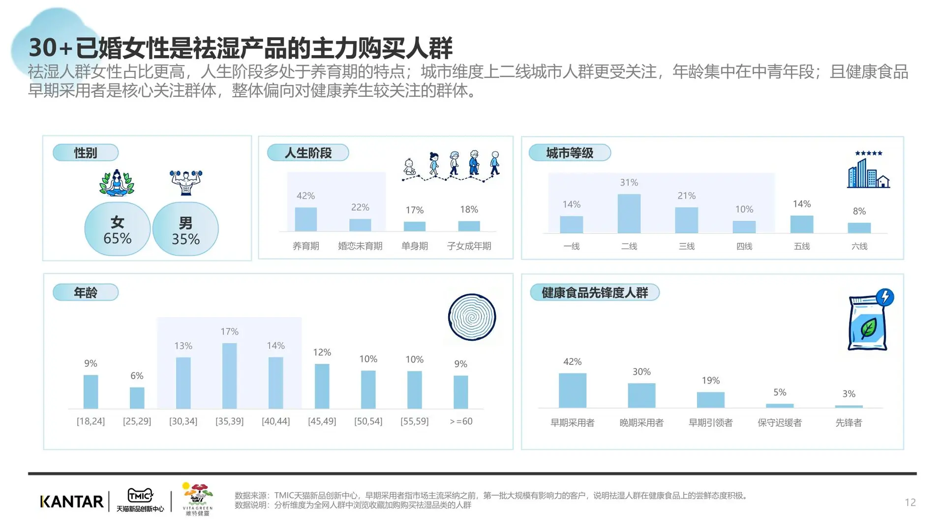 滋补行业祛湿赛道分析报告