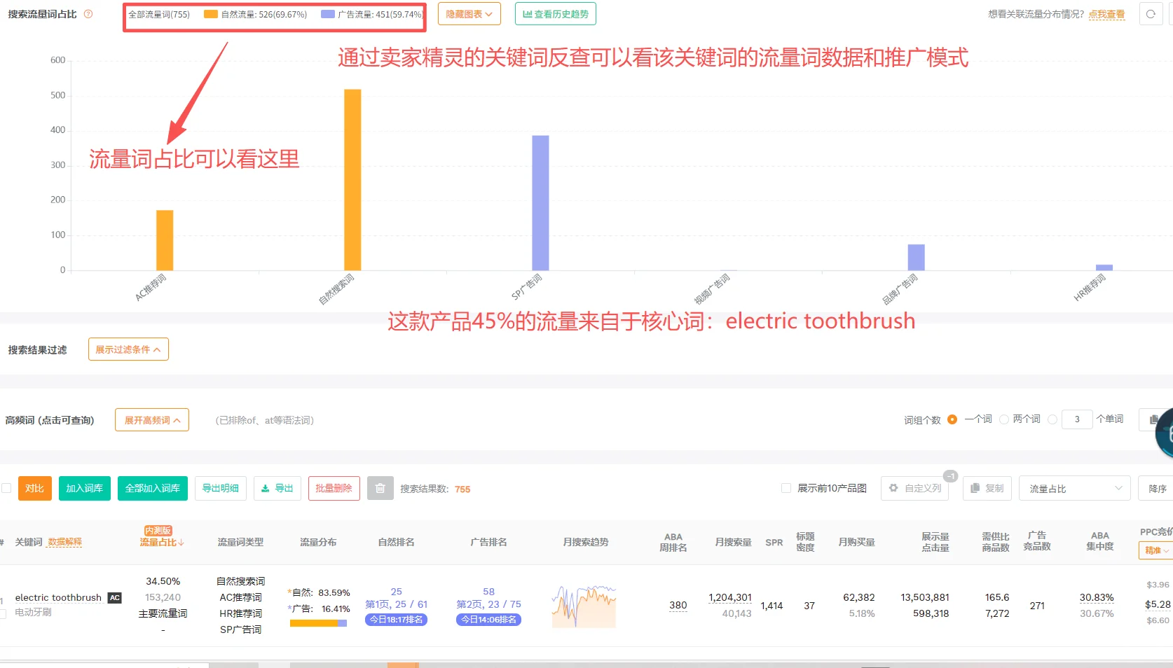 亚马逊运营如何提高数据分析能力啊？