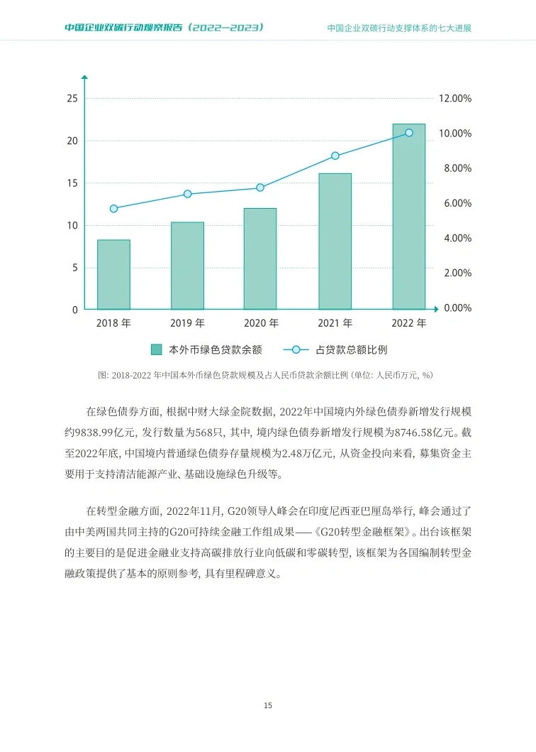 94页报告|?中国企业双碳报告