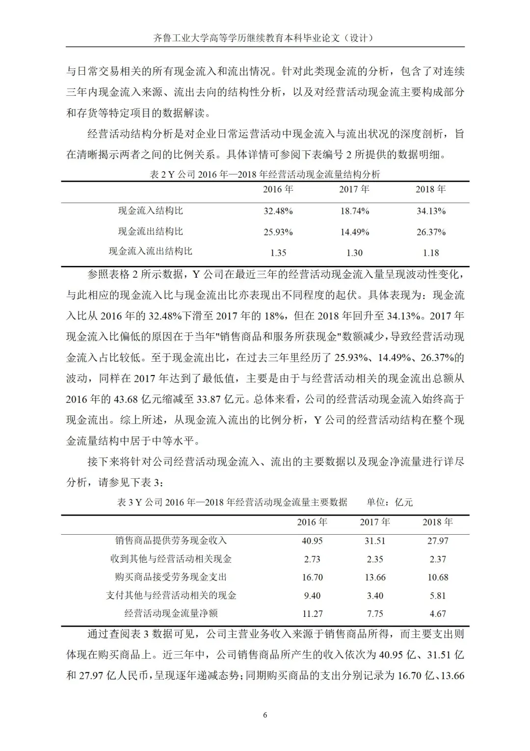 导师说这是很标准的现金流量分析初稿！！！