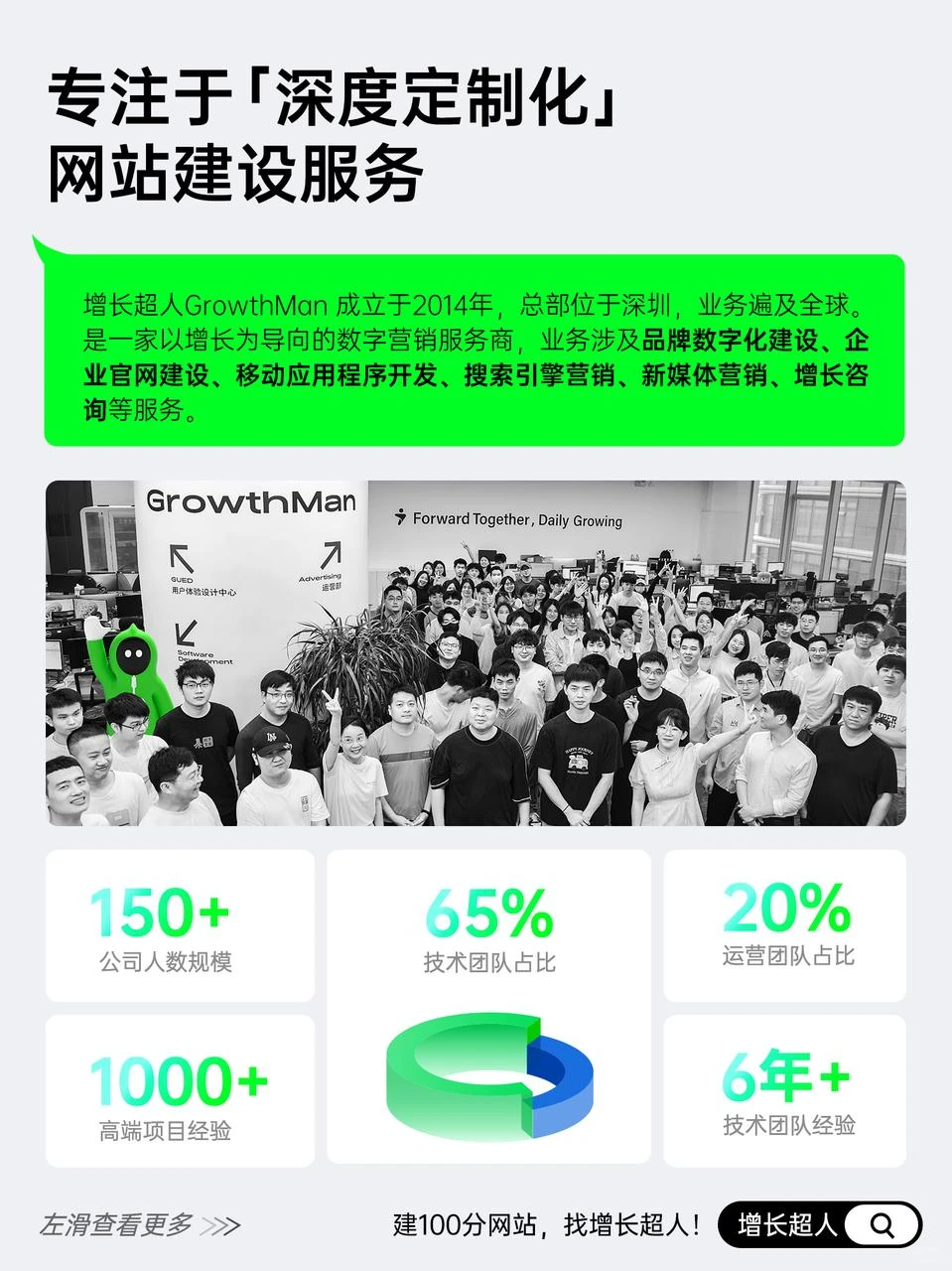 一家百人规模的高端网站建设公司长什么样？