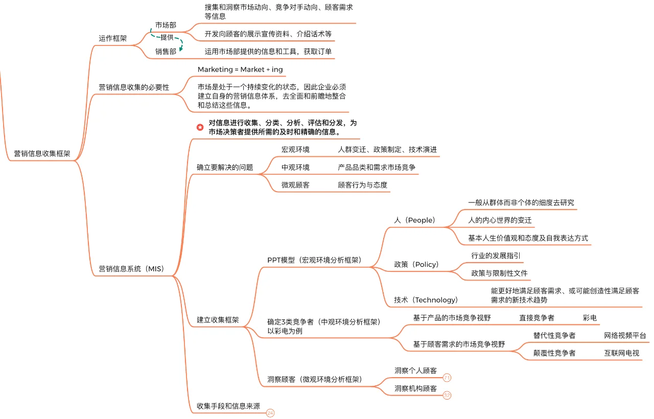 如何洞察市场和用户,抓住公司未来增长??