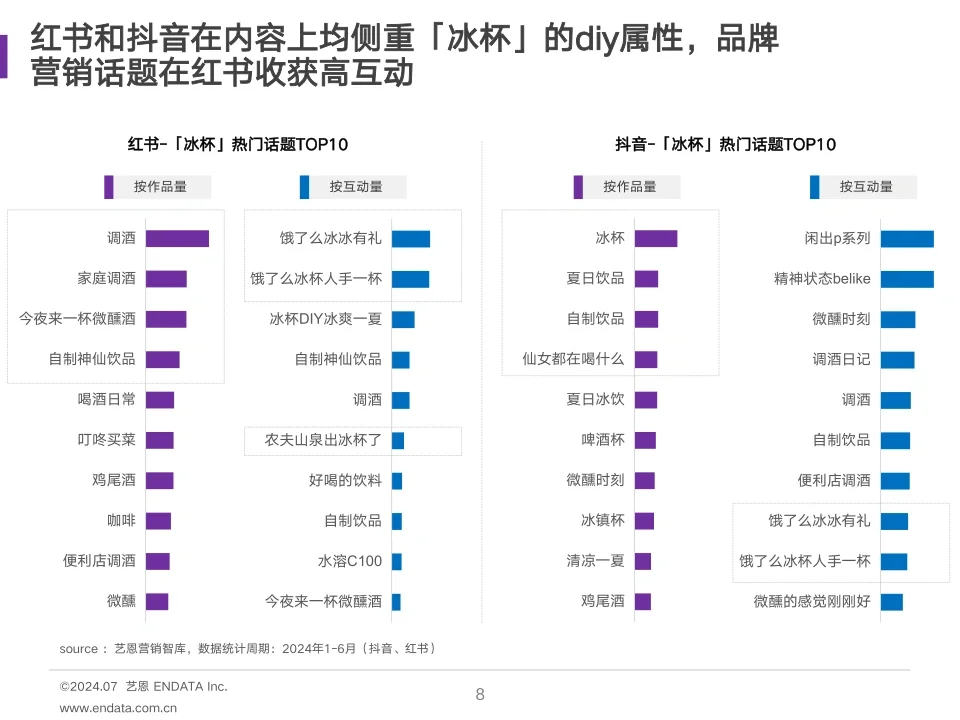 29页报告|2024年冰杯消费趋势报告