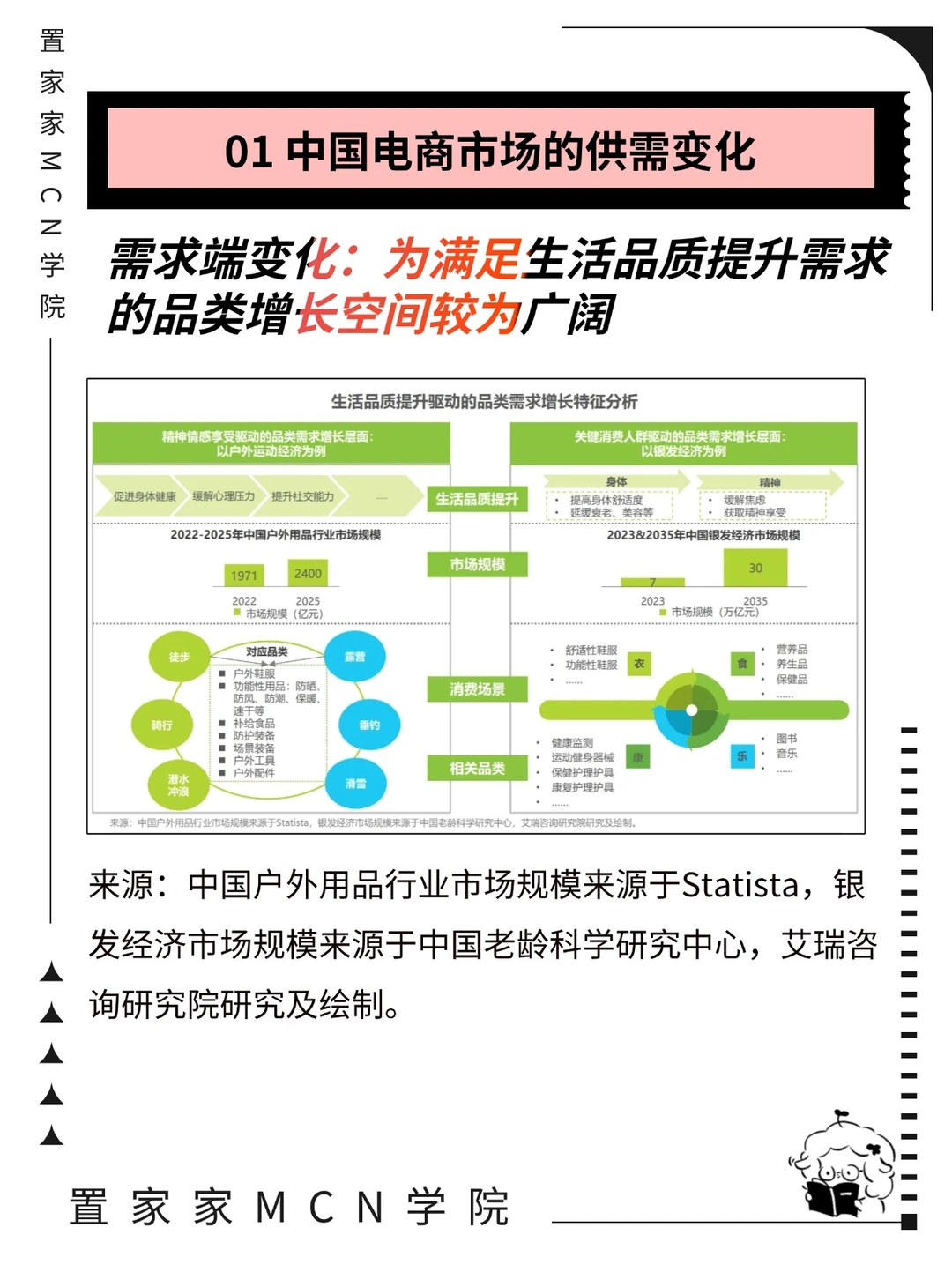 2024年中国电商市场研究报告（上）