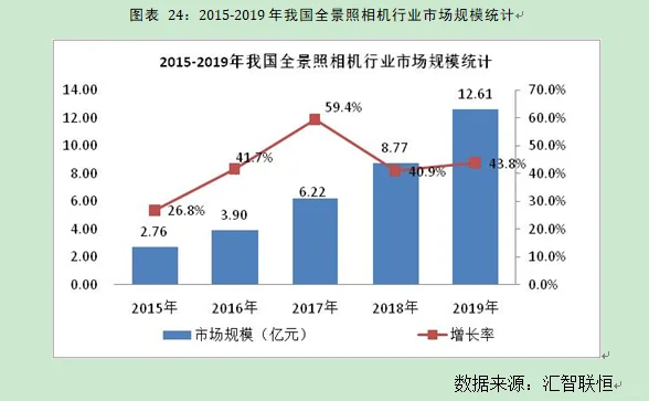全景照相机行业市场研究与发展前景预测报告