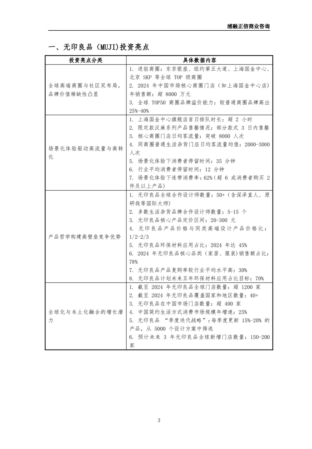 无印良品商业计划书