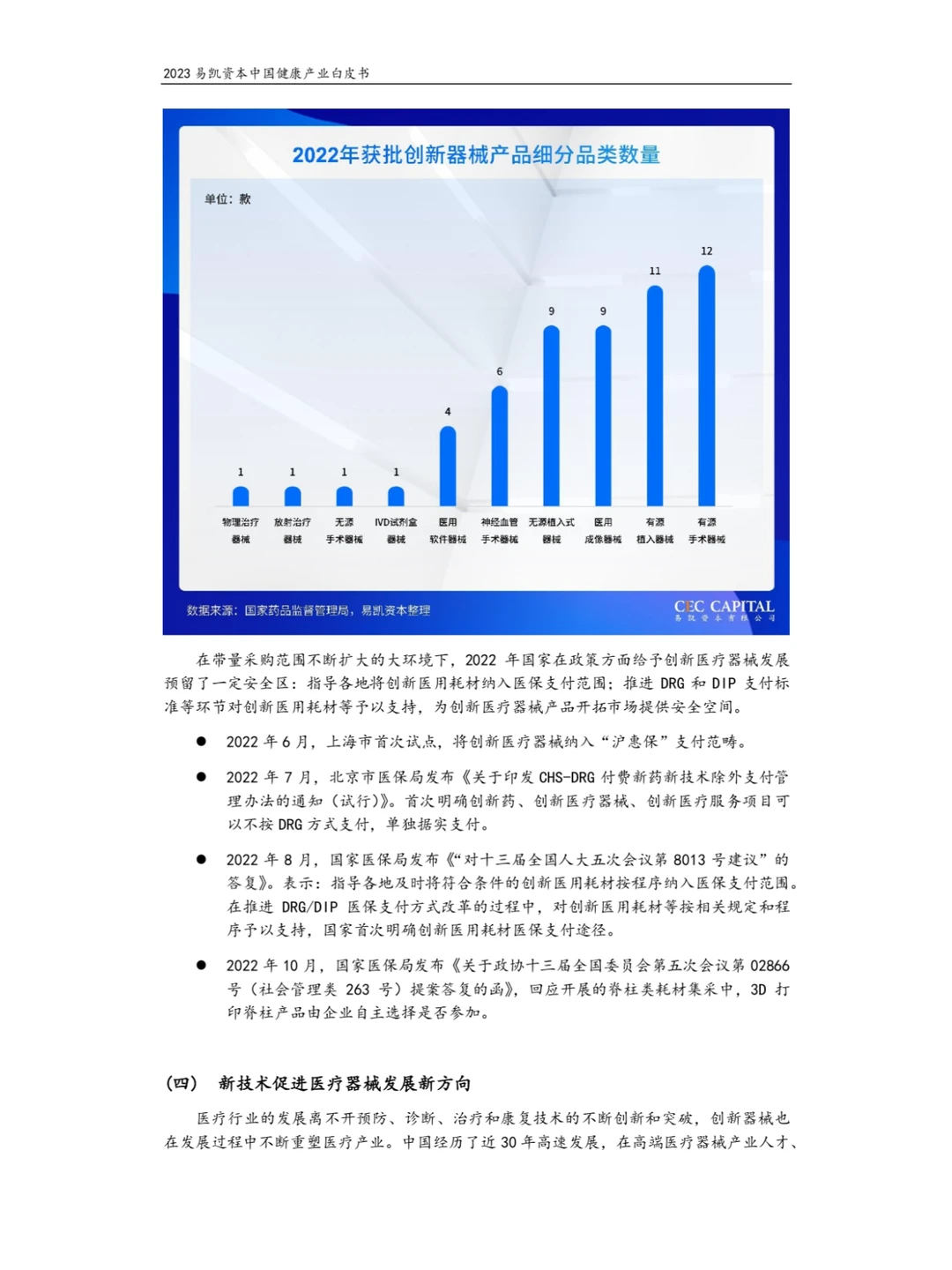 2023健康产业白皮书-医疗技术与器械篇