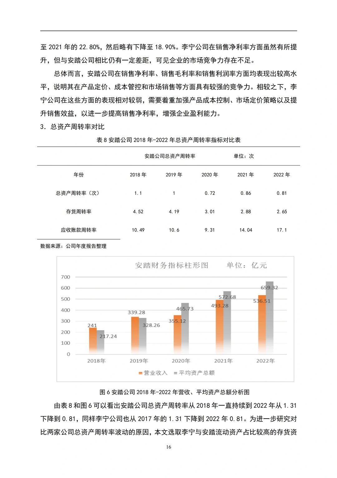 企业盈利能力分析~以李宁为例?