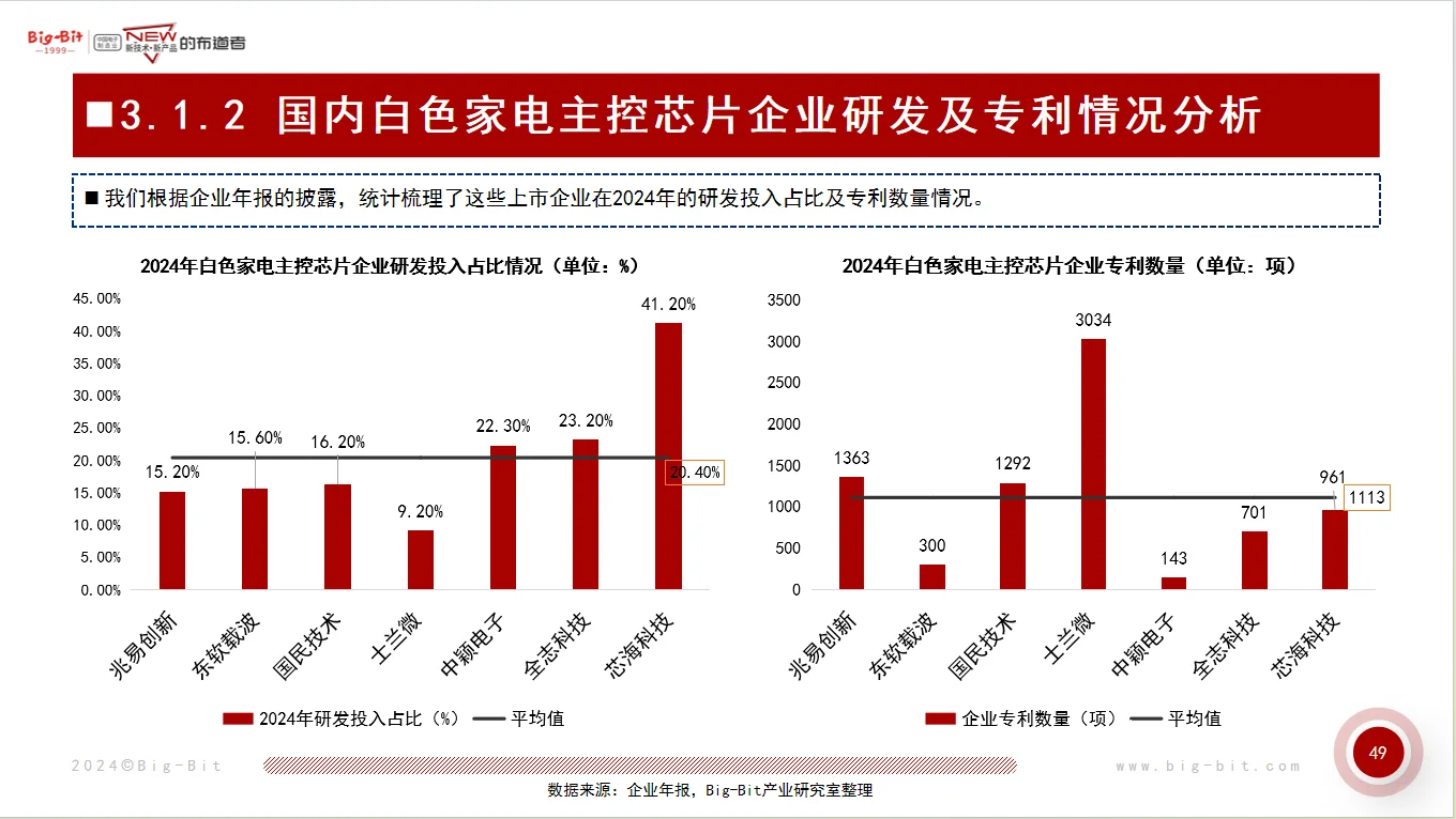国内供应白色家电核心元器件企业竞争力分析