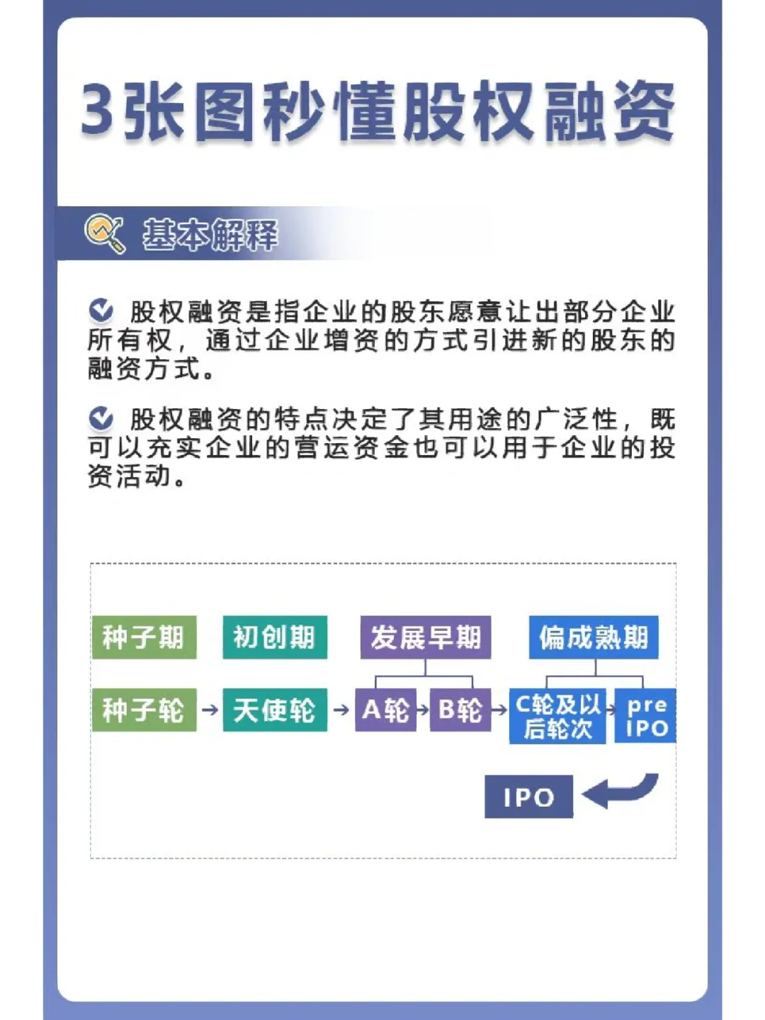让你3张图，秒懂股权融资 ❗