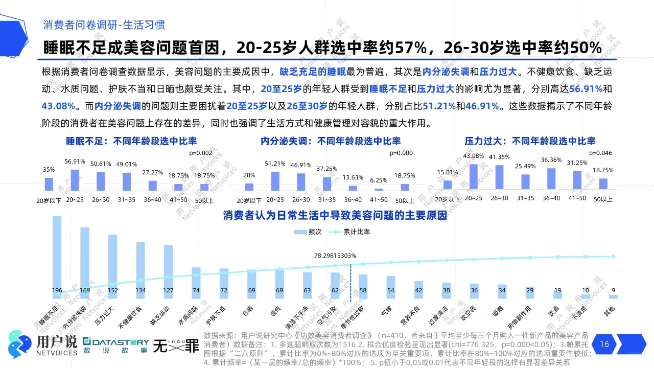 2025年功效护肤趋势消费者需求与市场风向标
