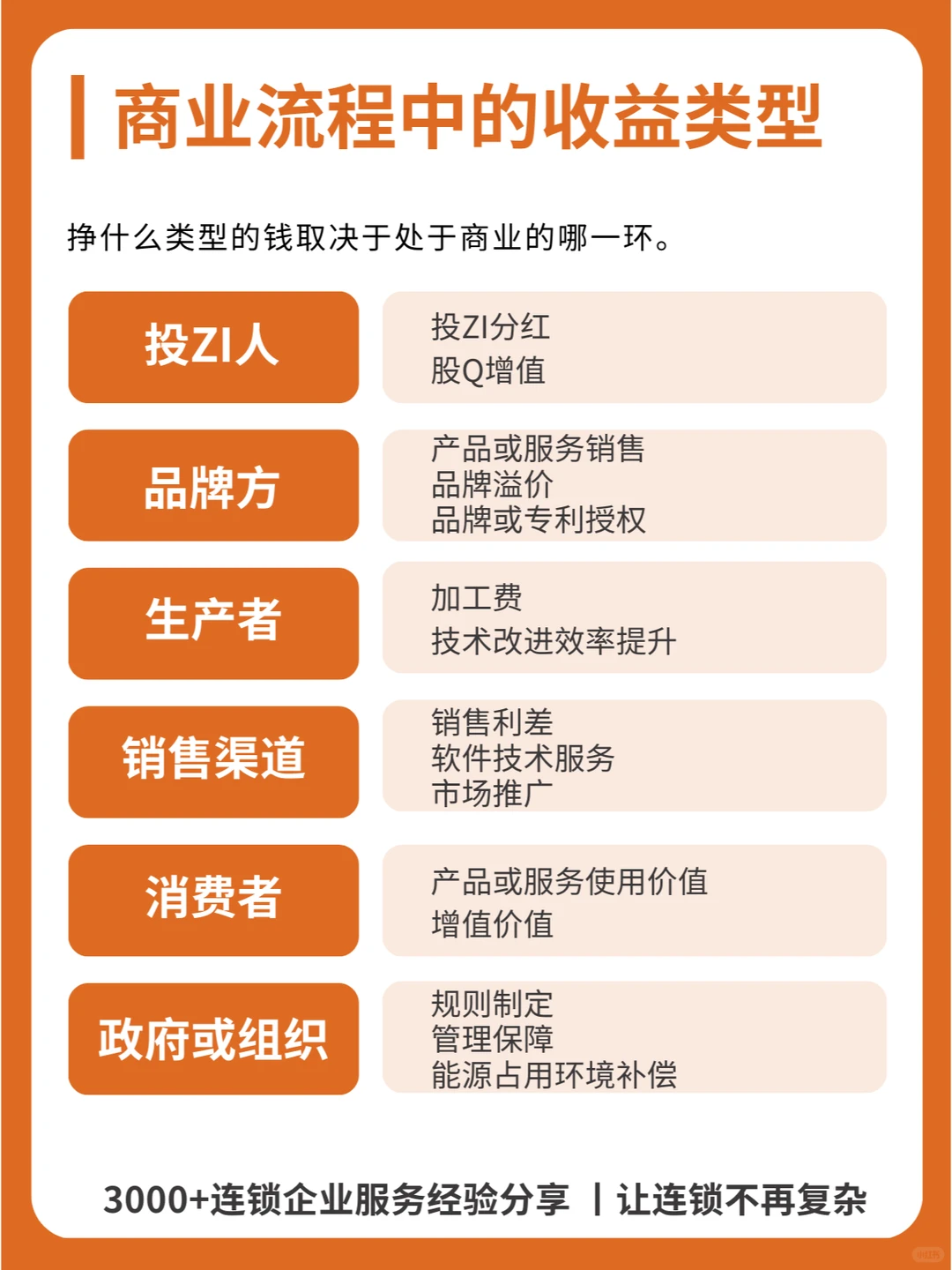 商业模式的底层逻辑与初创企业26种商业模式