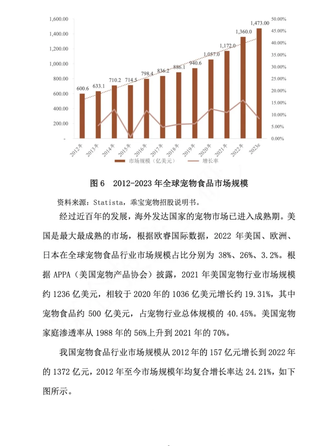2024年宠物食品行业研究报告｜宝子们请查收