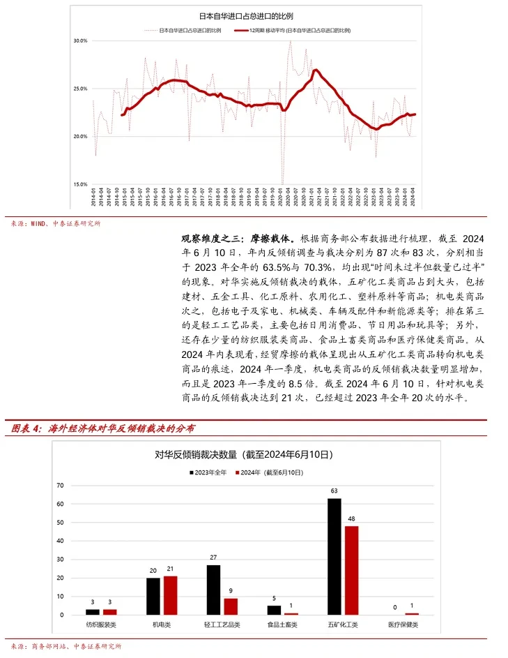 当前经济与政策思考分析报告