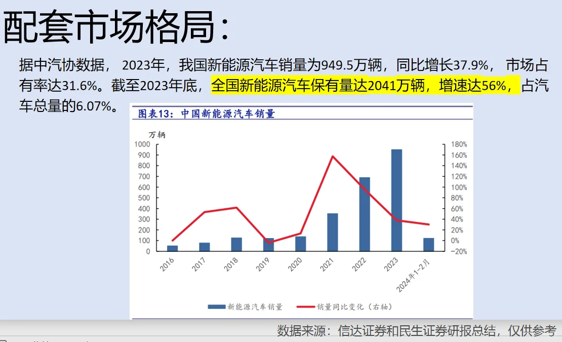 轮胎行业分析