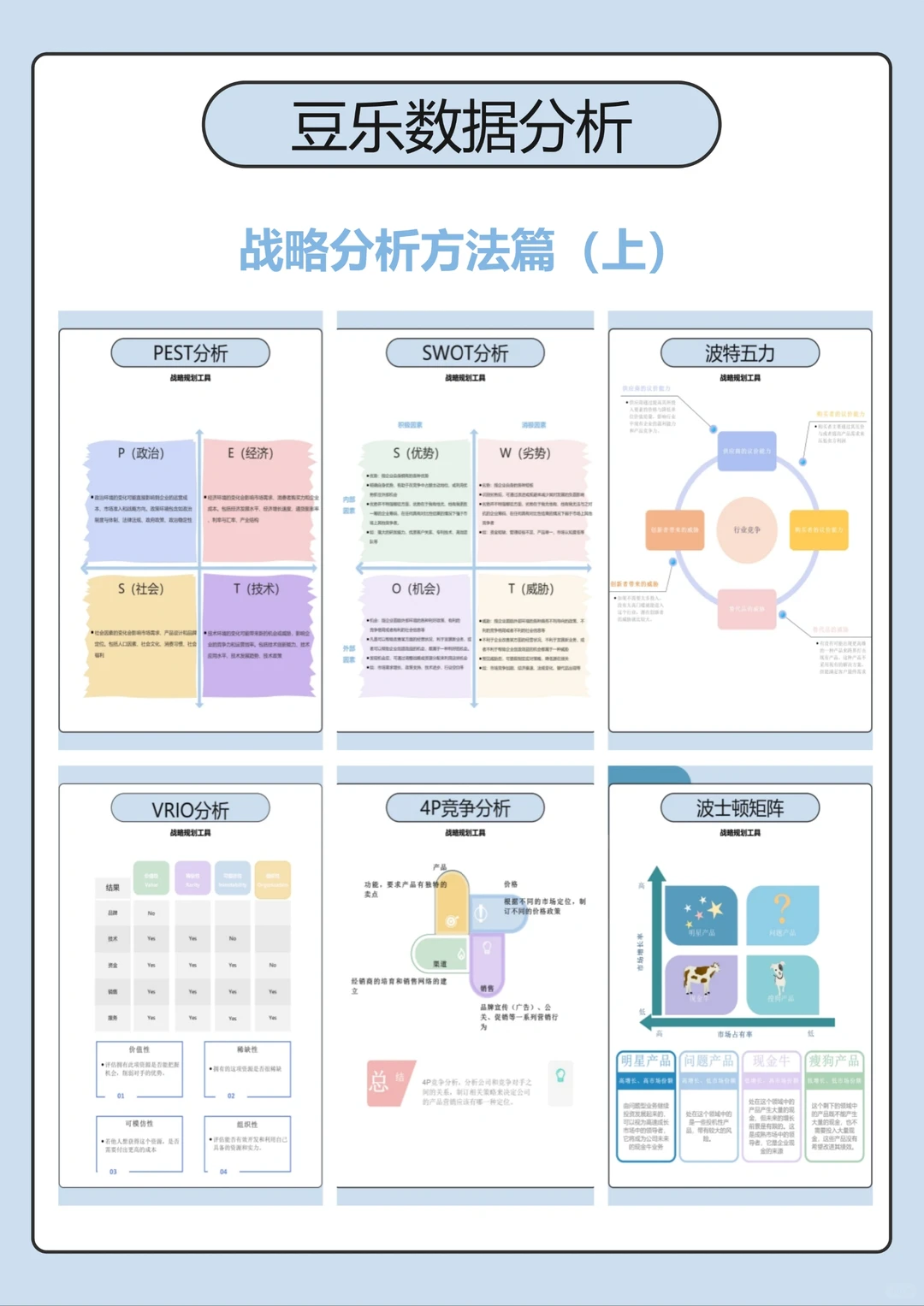 战略分析方法篇(上)