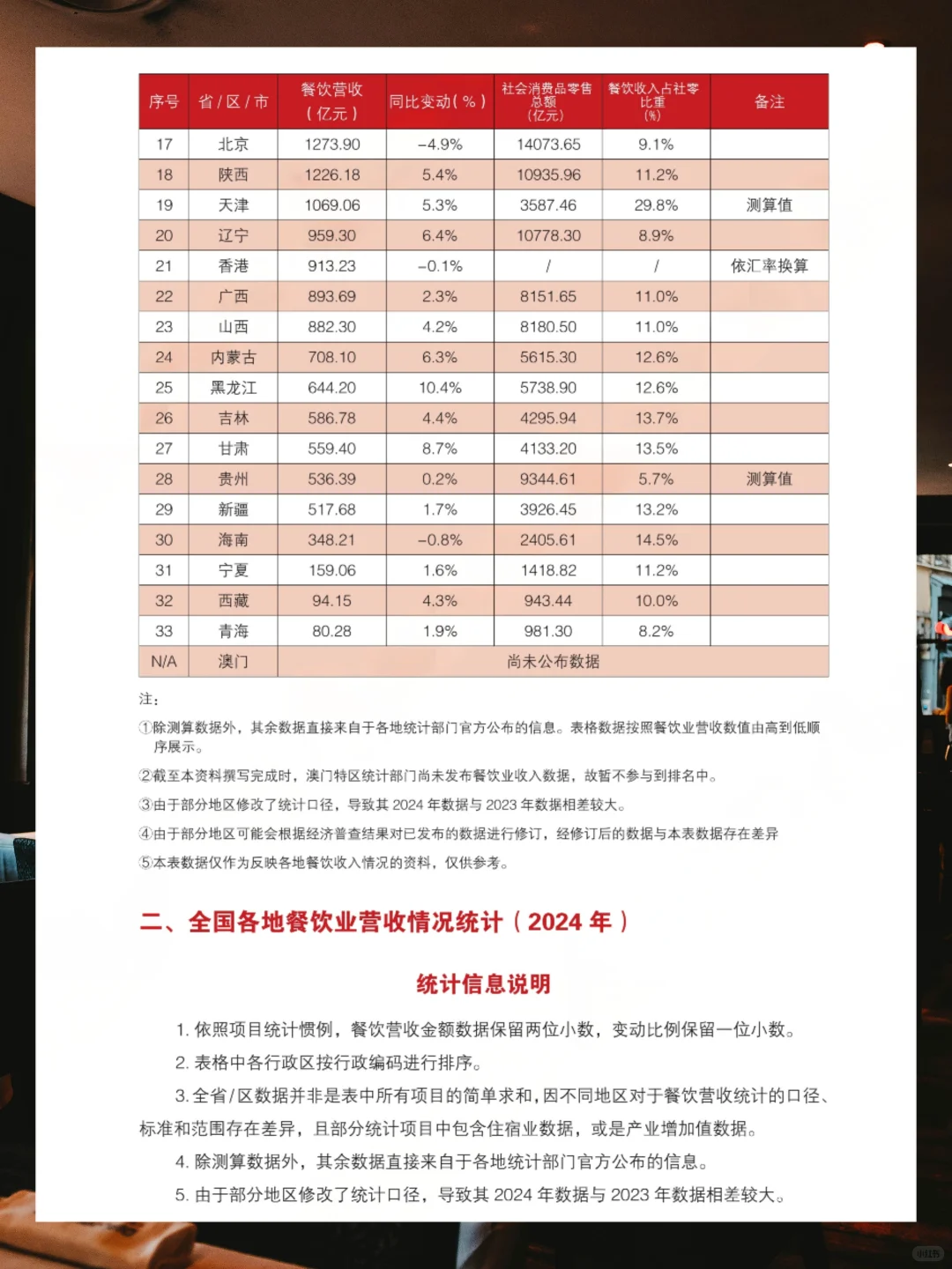 2025年中国餐饮行业年度报告
