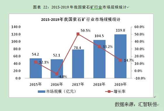 萤石矿行业市场研究与发展前景预测报告