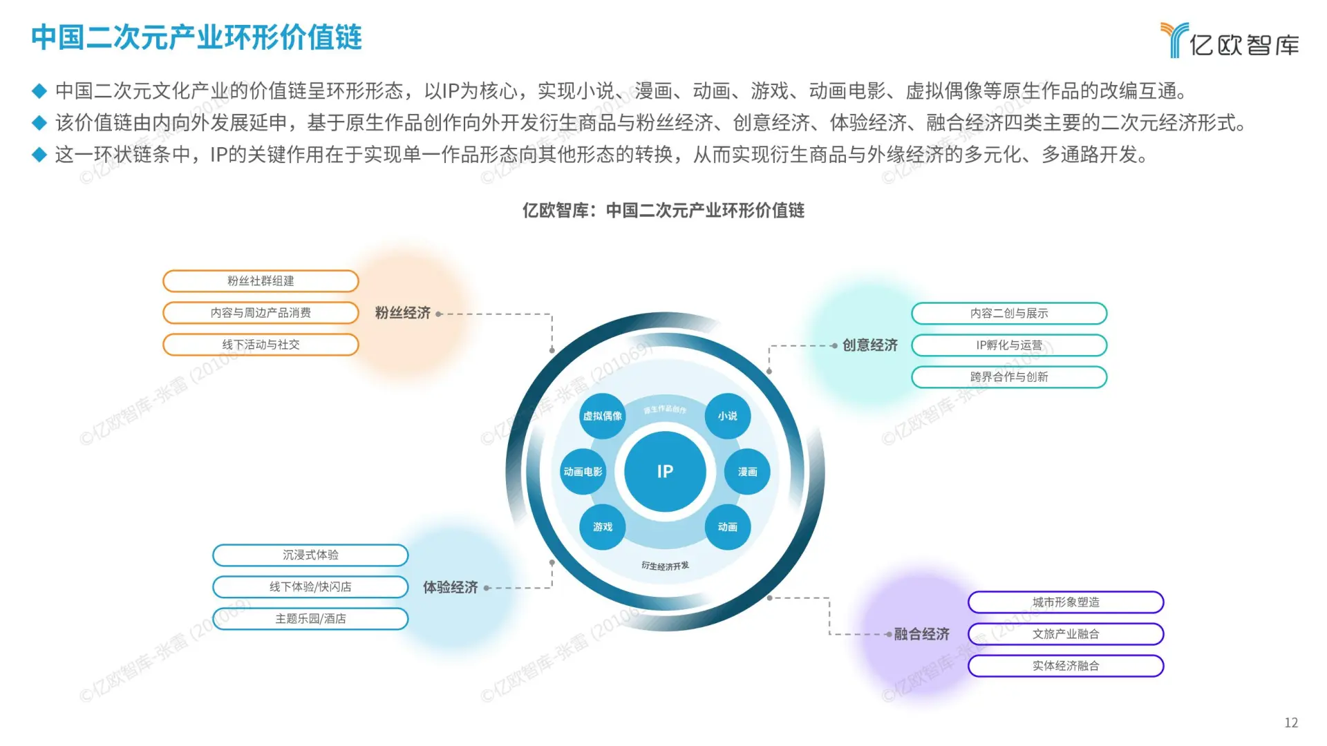 2024 中国二次元商业潜力报告