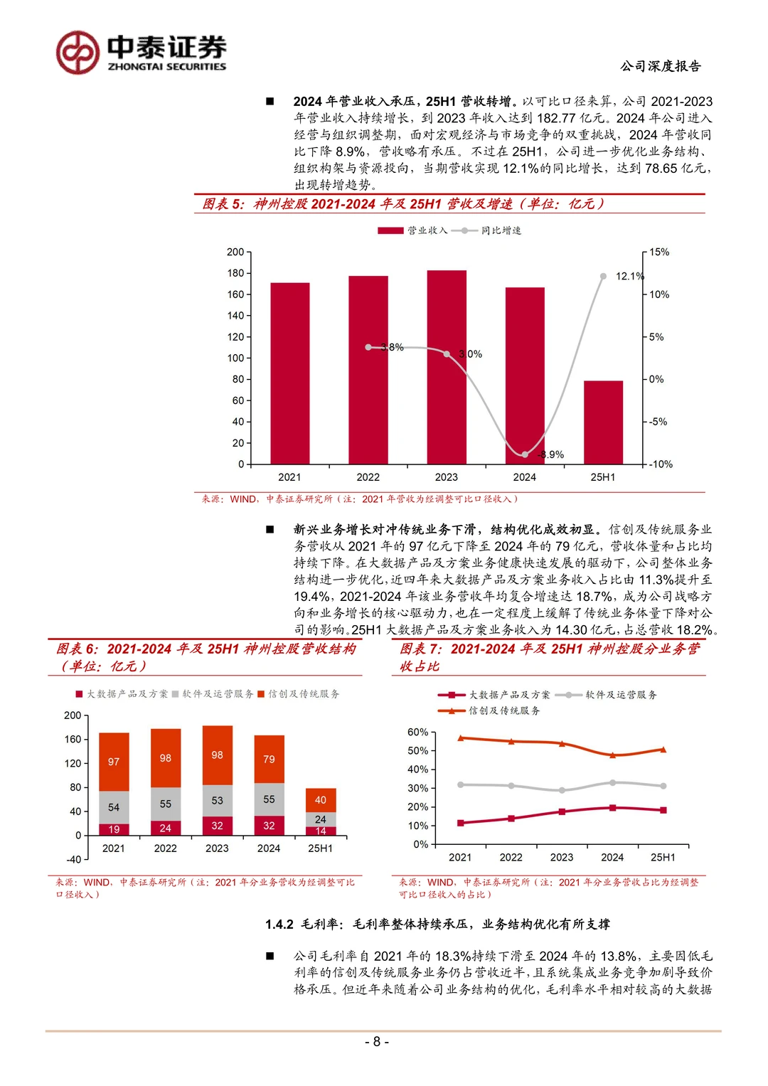 神州控股公司研究报告-聚焦“Data+AI”落地