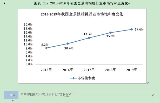 全景照相机行业市场研究与发展前景预测报告