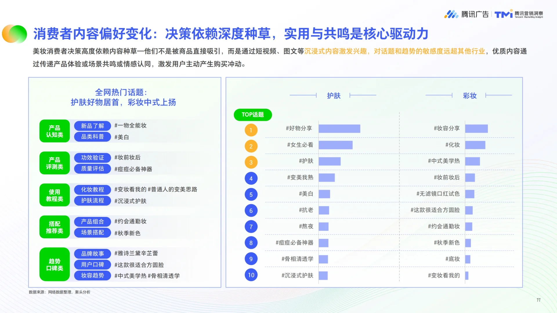 2025年美妆行业公私域融合经营白皮书