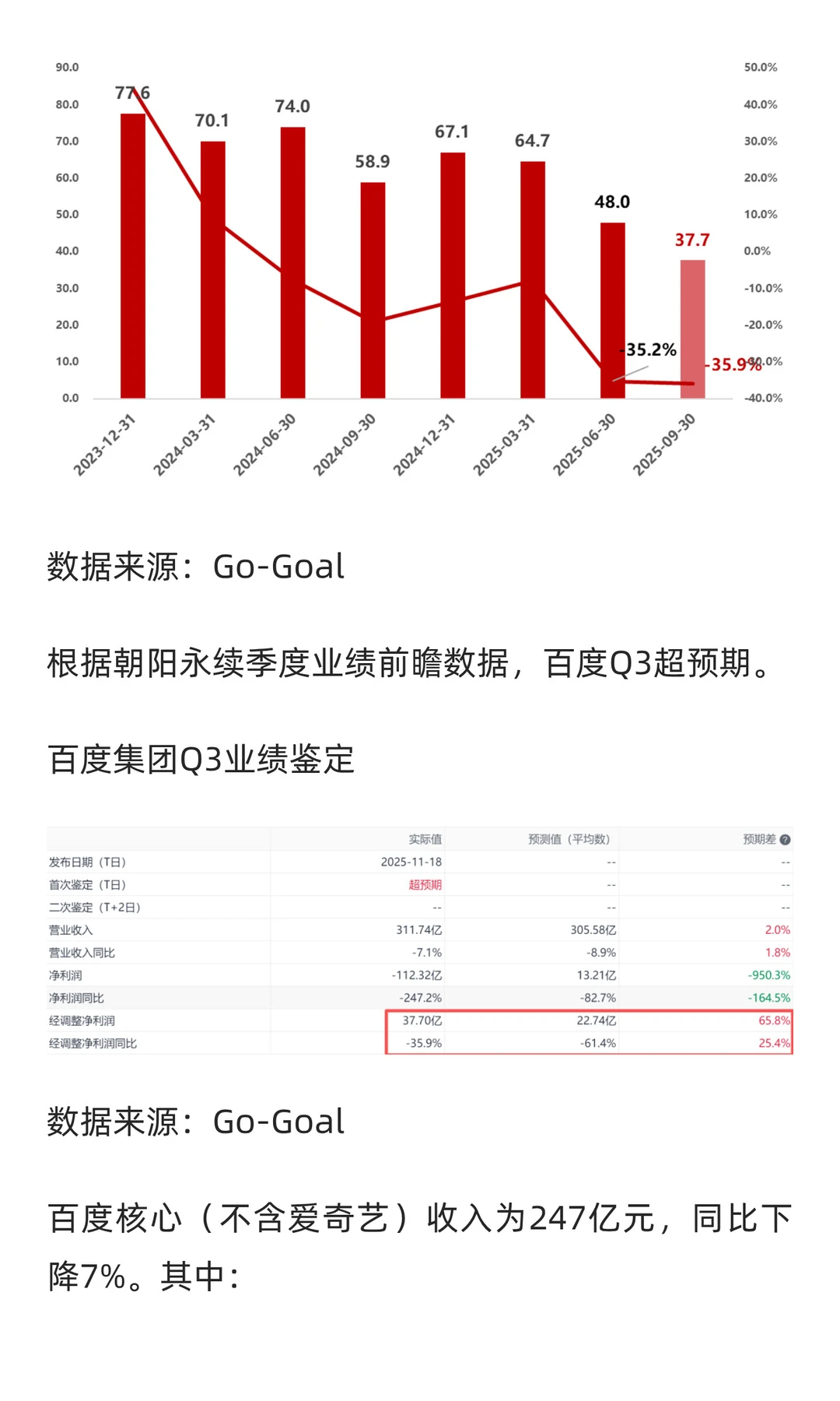 百度集团Q3财报分析