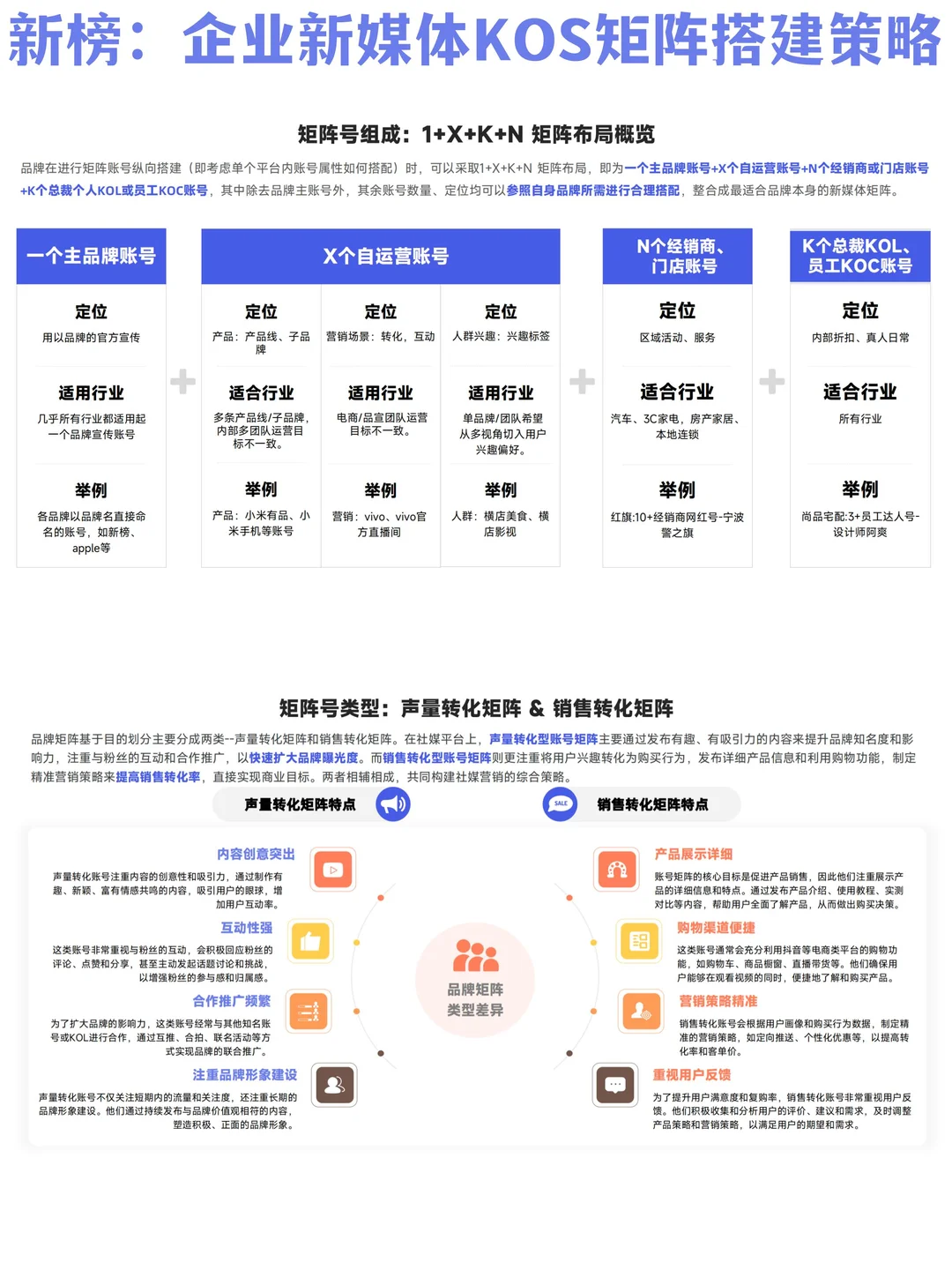 ?? 企业新媒体品牌矩阵搭建策略