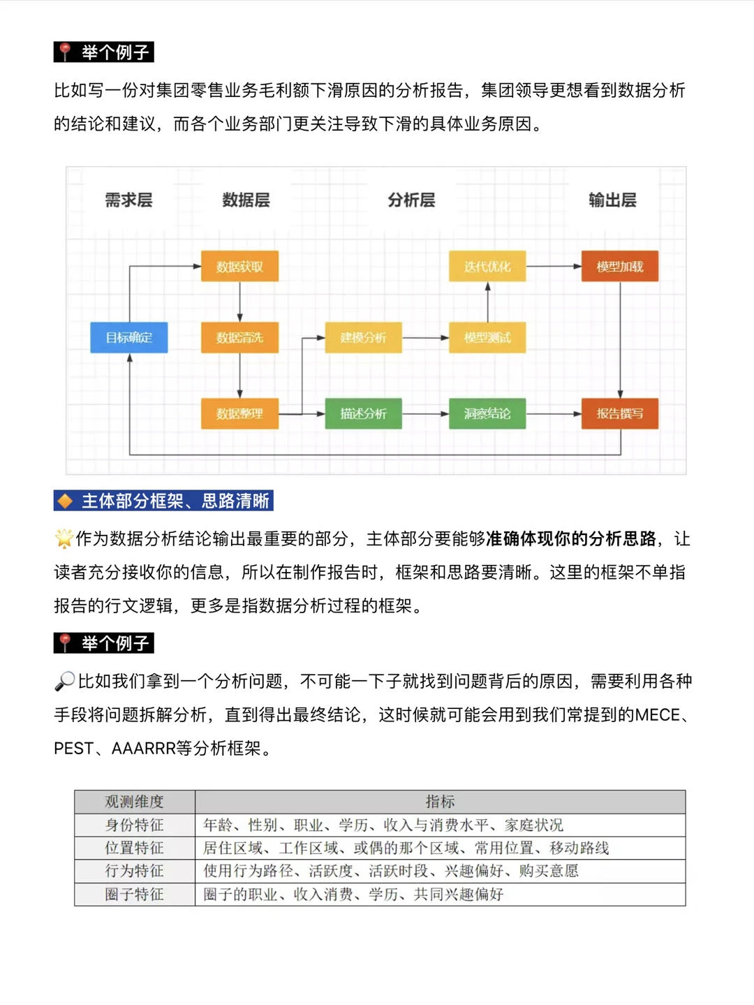 请大数据推给不会写数分析报告的打工人❗️