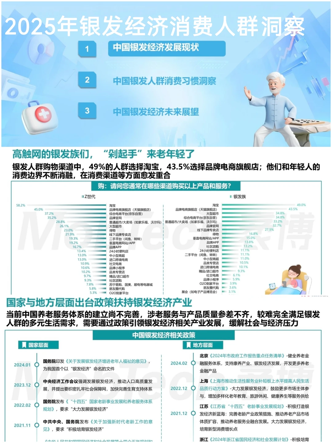 ?2025年银发经济消费人群洞察
