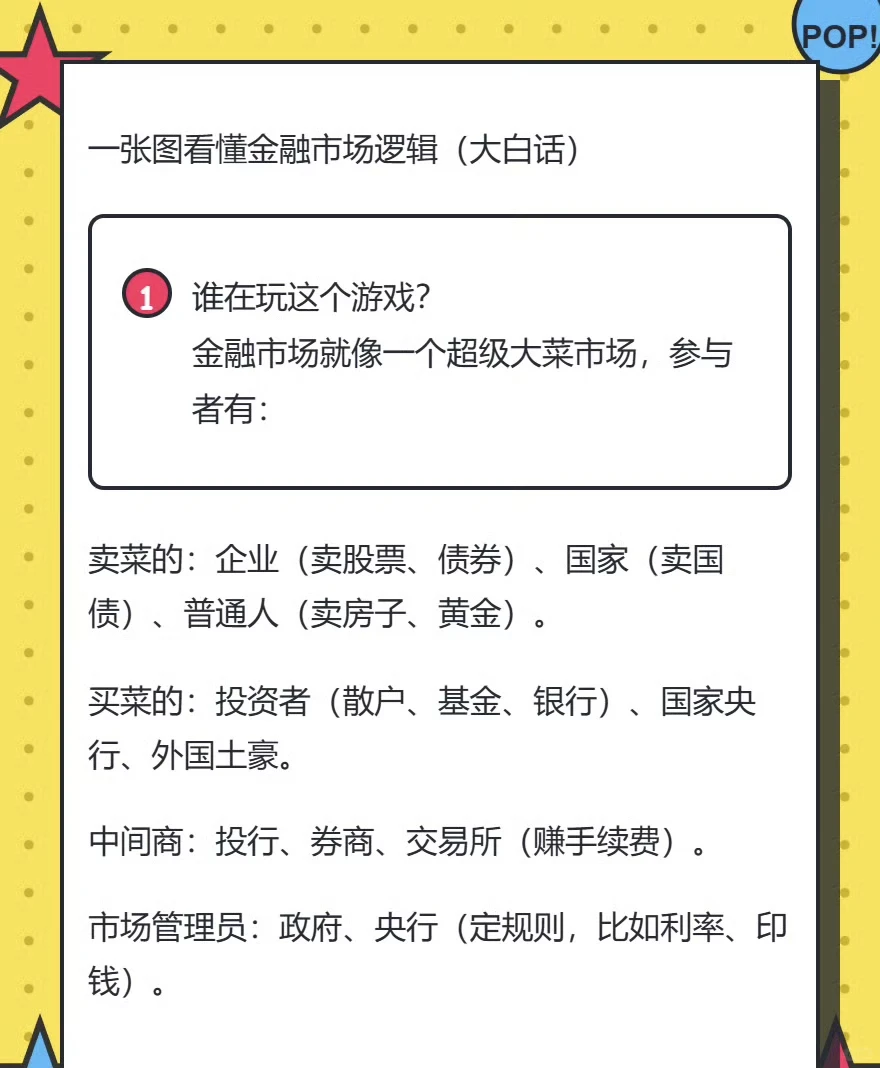 金融市场逻辑/经济运行逻辑