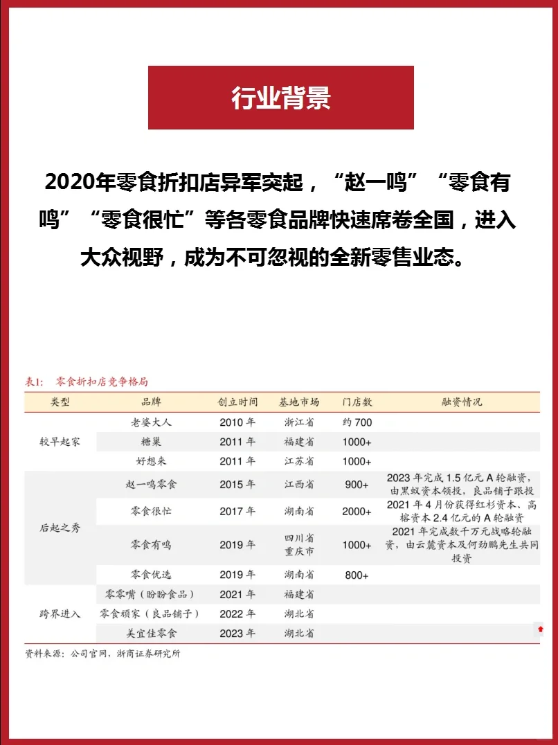 005品牌案例分析‖零食折扣店爆火的真因