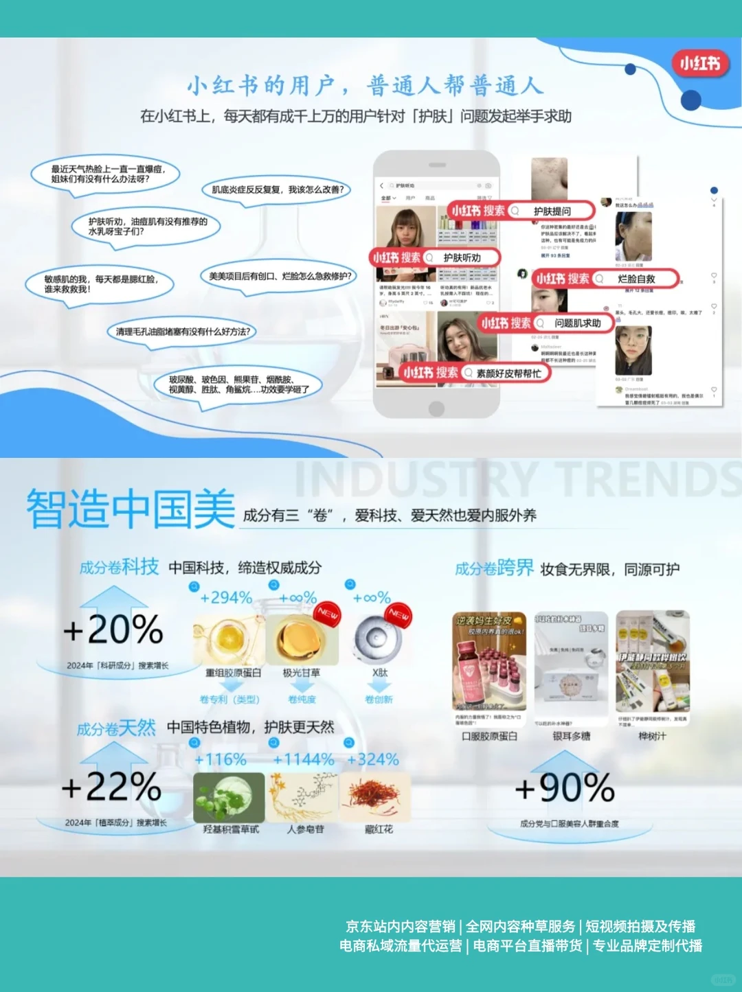 行业趋势|2024医药护肤新趋势及营销布局