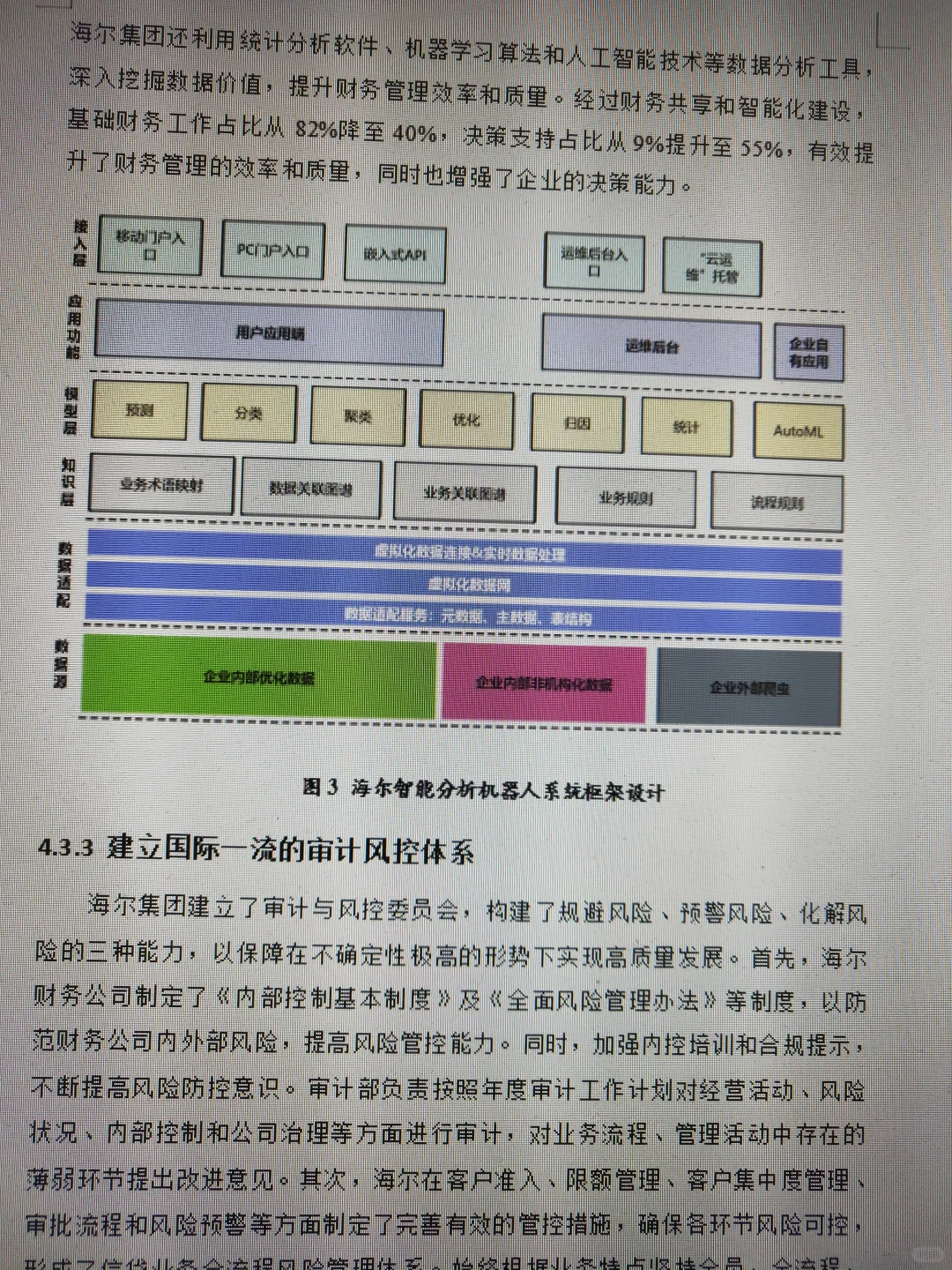 你们要找的海尔集团数据都在这了，赶紧收藏