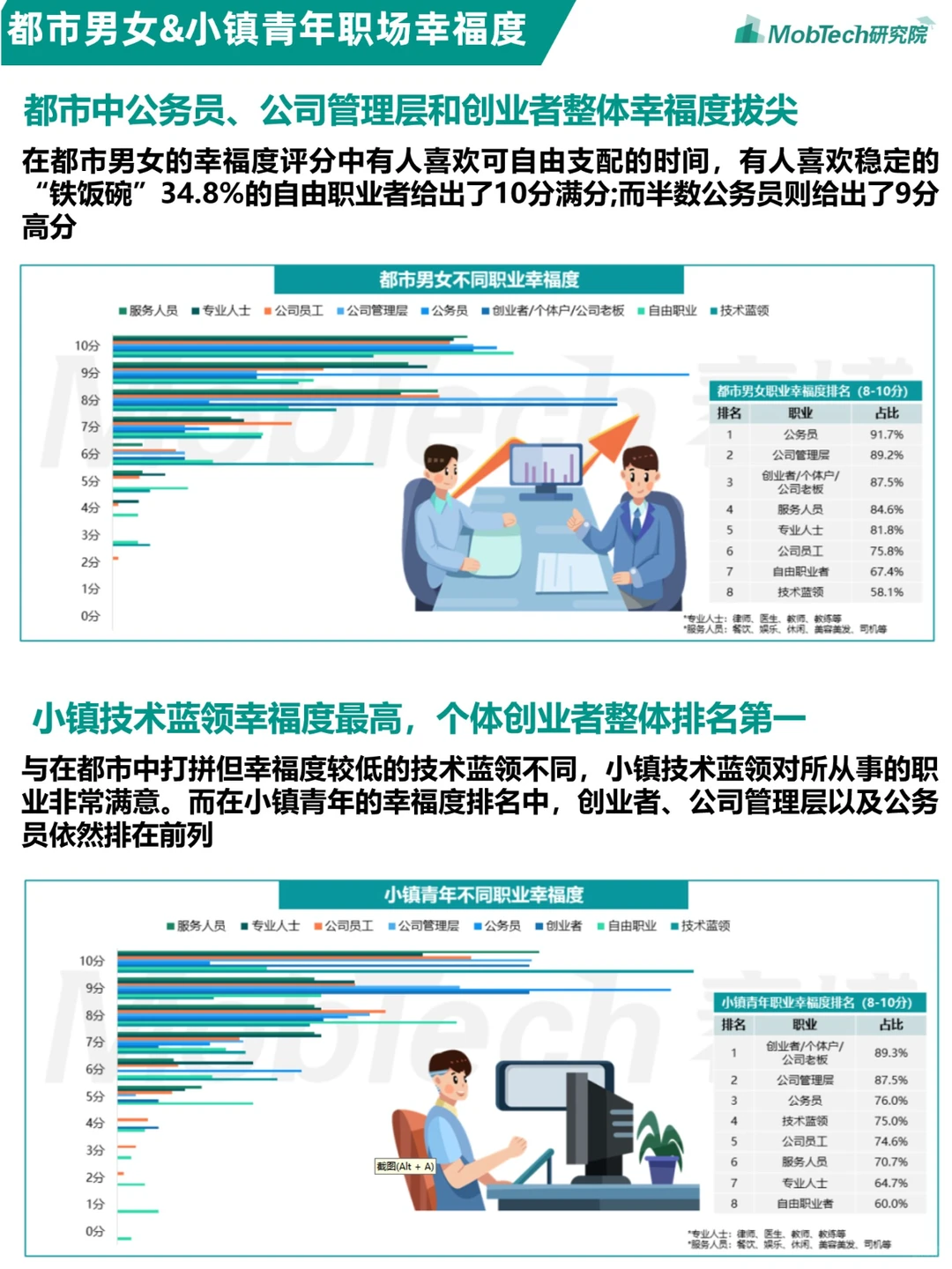 人群洞察 | 都市男女&小镇青年发展洞察报告