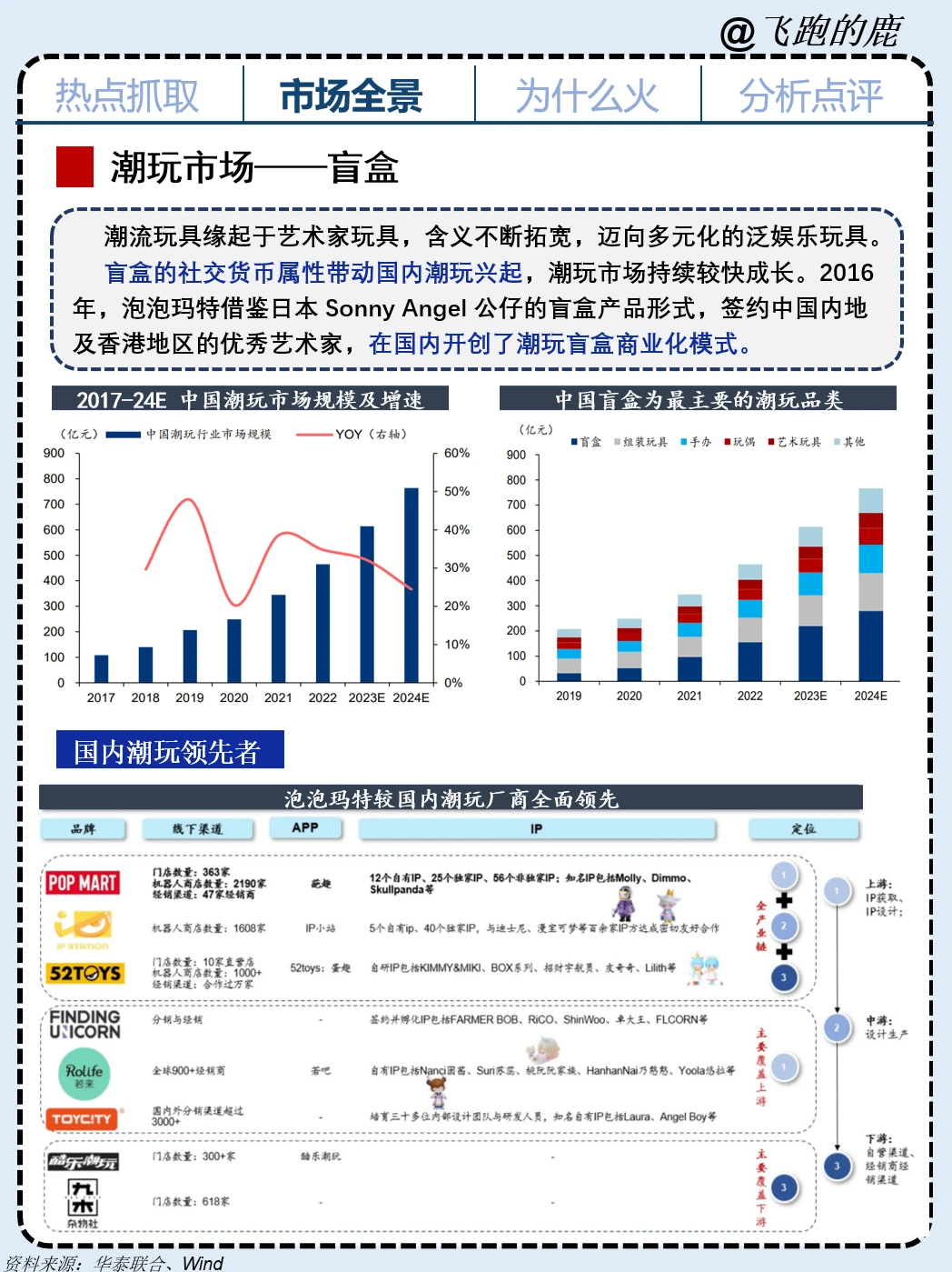 一天吃透一个商业案例：NO.3 泡泡玛特