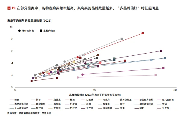 ?2024年中国购物者报告?