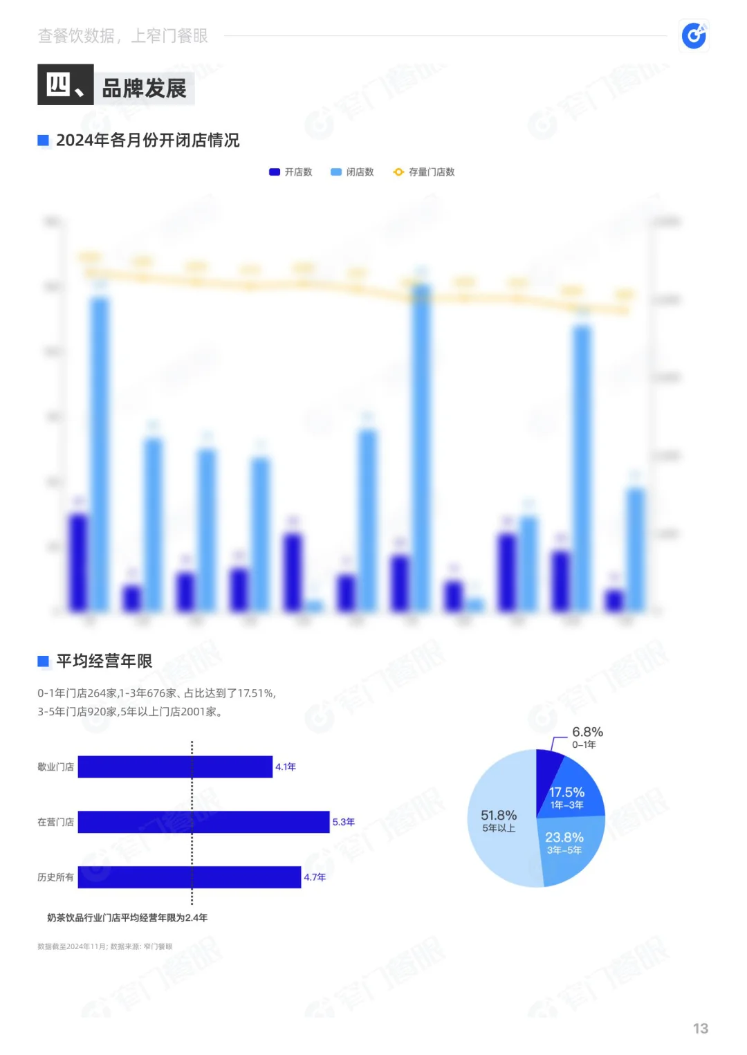 CoCo都可2024品牌年终报告
