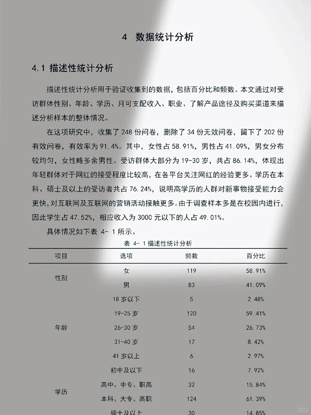 导师给的SPSS优秀模板！