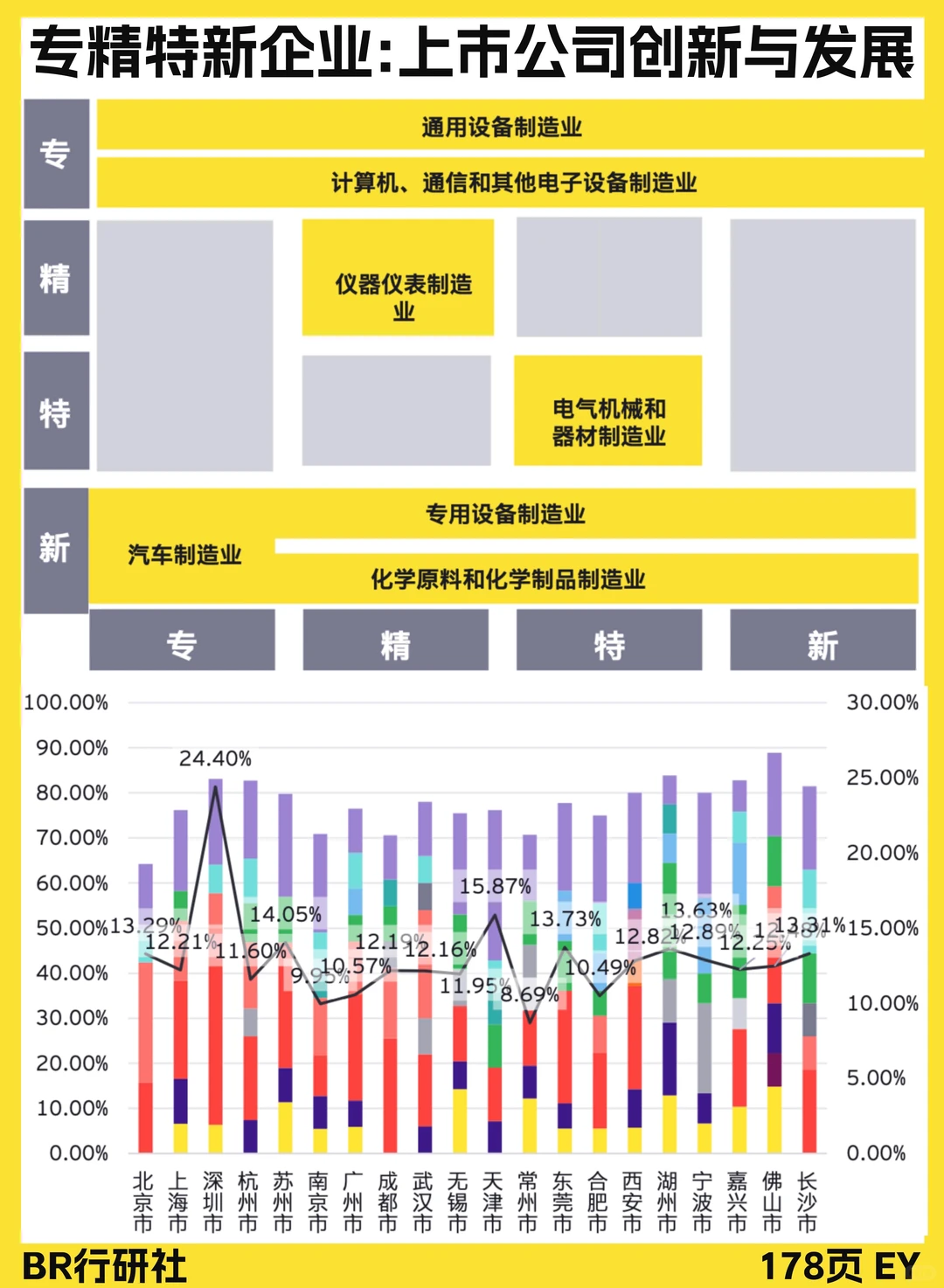 ✨专精特新企业｜上市公司创新与发展
