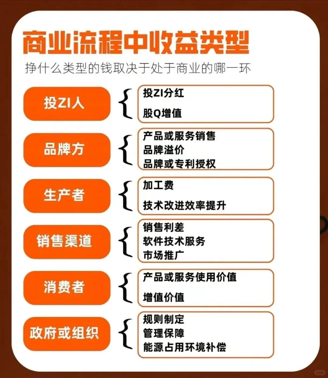 初创企业｜年入100W的商业模式的底层逻辑