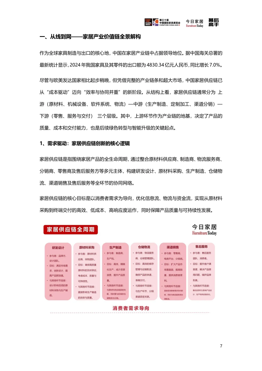 2025家居供应链创新&ESG观察蓝皮书