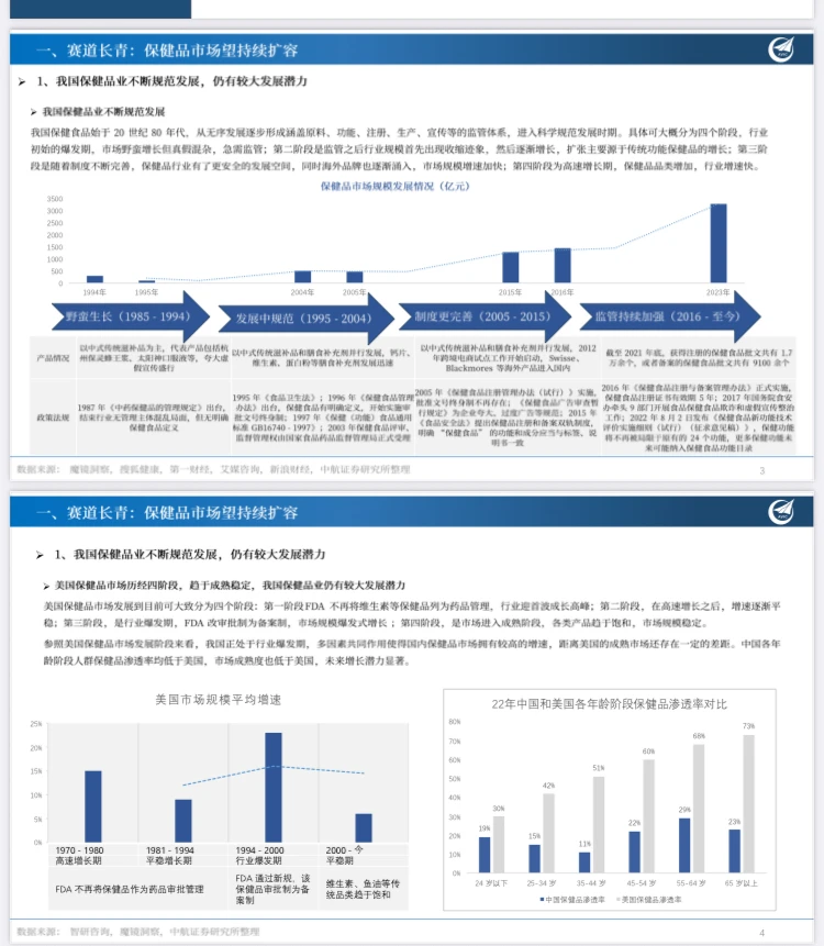 2025保健品行业深度赛道长青,顺势而为