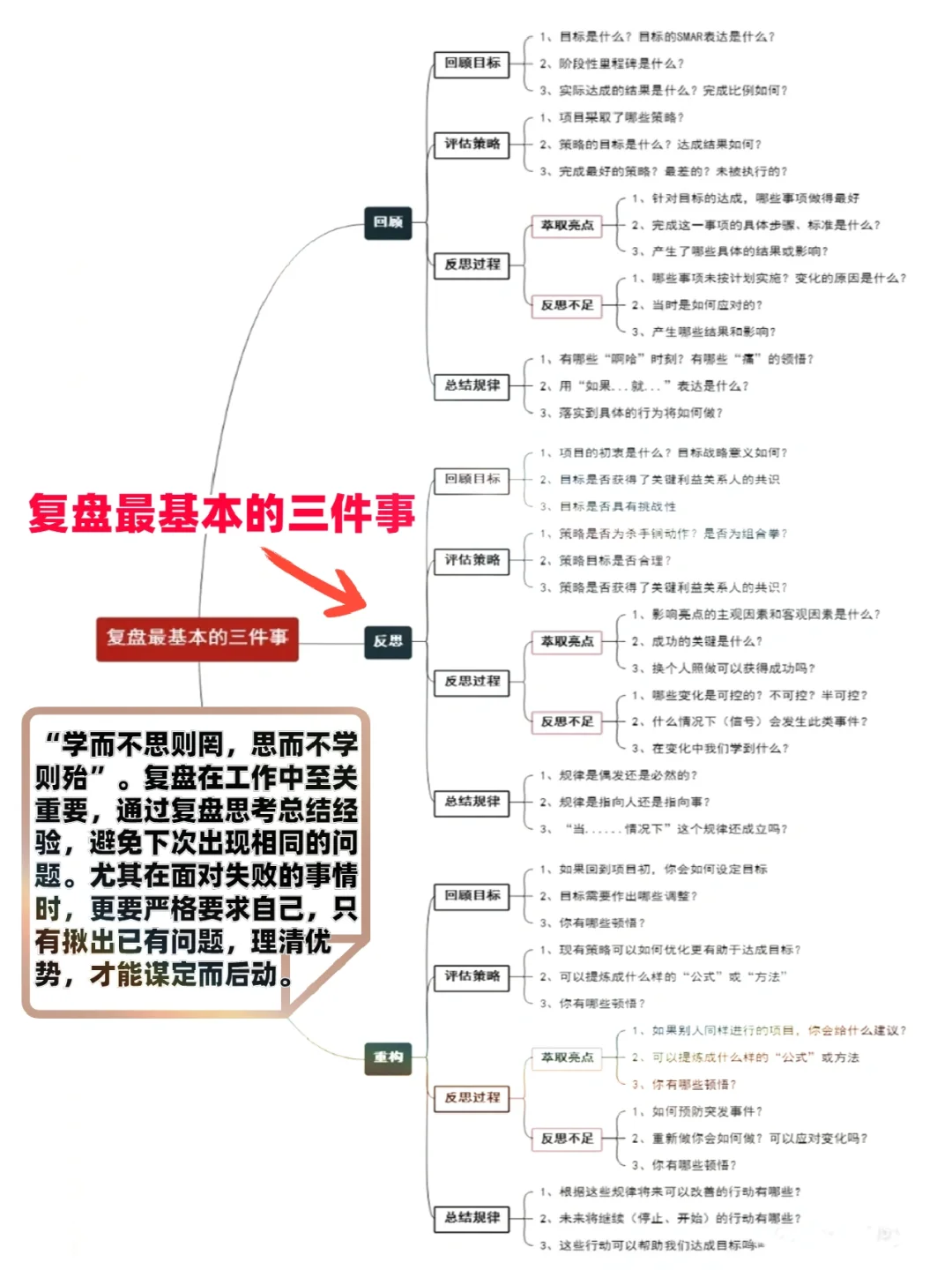 ?学会复盘才能翻盘❗复盘模板+方法