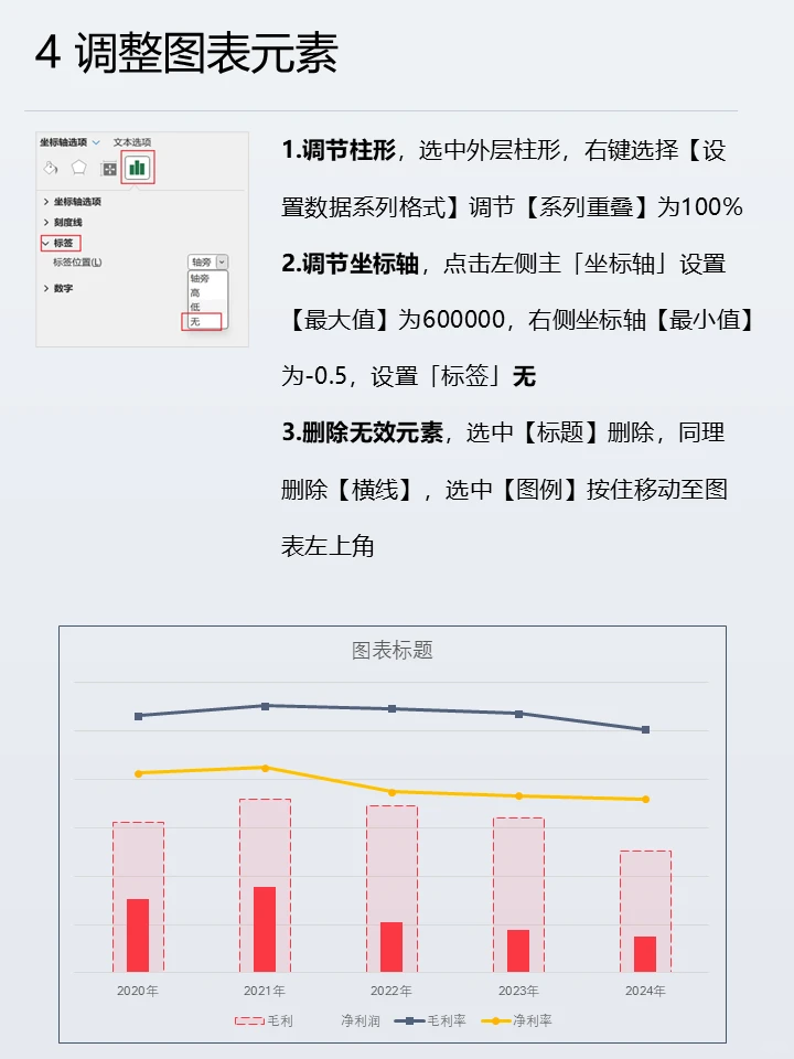双折线柱图✅一眼看懂数据趋势