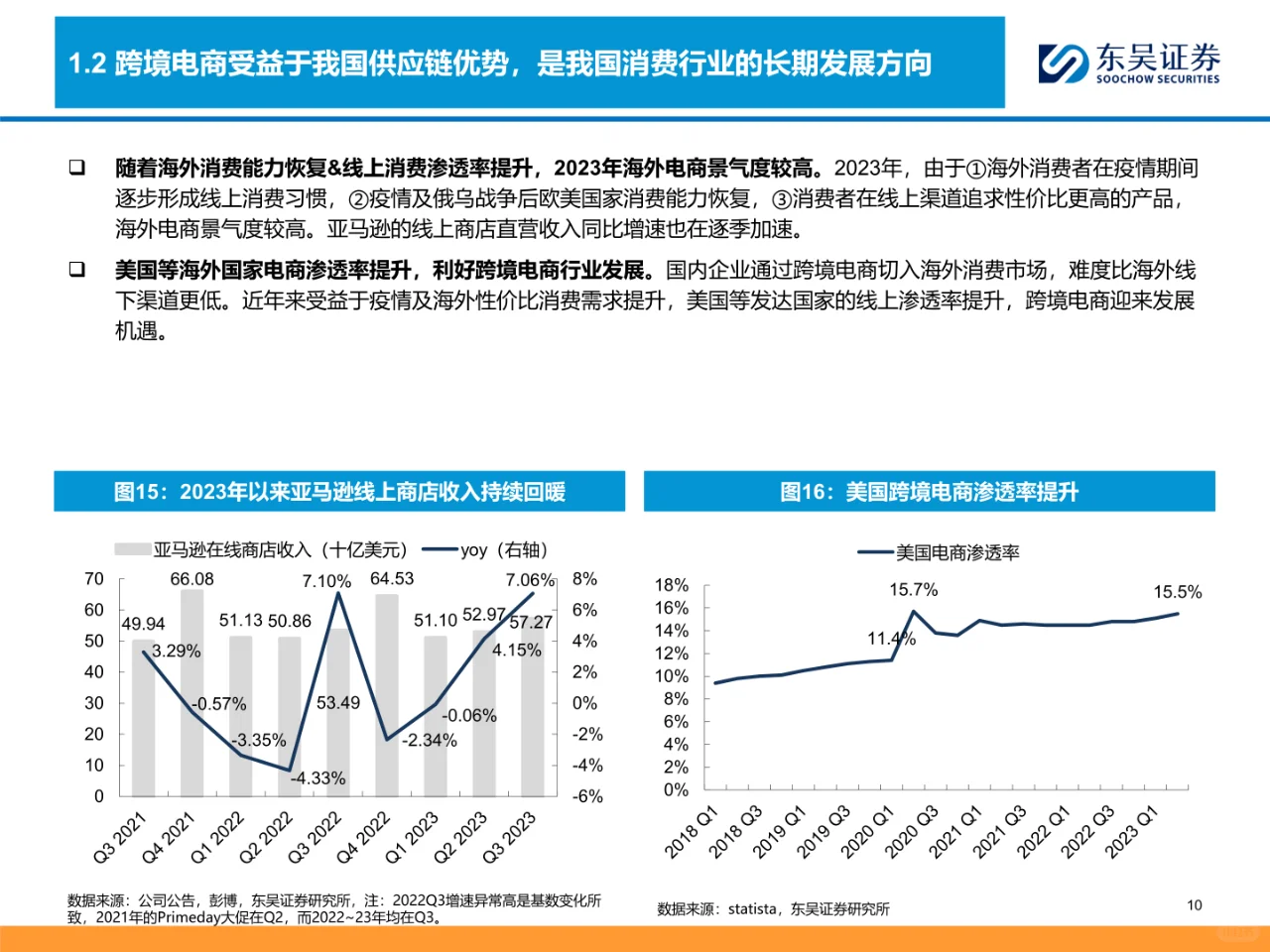 跨境电商全产业链图谱